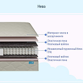 Матрас Глобал Нева 1400*2000 (Трикотаж Zigzag)